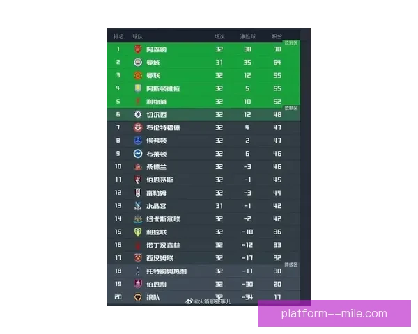 英超联赛最新战报出炉阿森纳多点开花领跑积分榜曼联切尔西均有亮眼表现